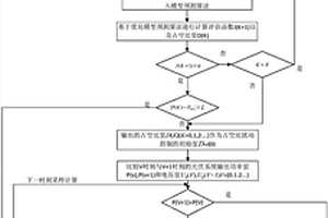 基于優(yōu)化模型預測算法結合變步長擾動控制的MPPT方法