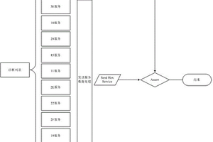 UDS診斷HIL自動(dòng)化測(cè)試方法