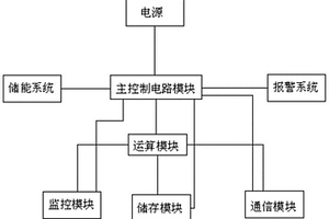 新能源電力并網(wǎng)裝置