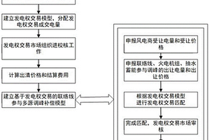 基于發(fā)電權交易的聯(lián)絡線參與多源調(diào)峰補償方法