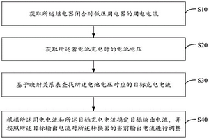 充電控制方法、裝置、設備及存儲介質