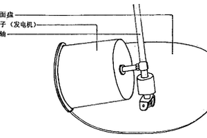 離斜式發(fā)動(dòng)機(jī)