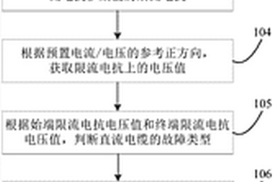 直流匯集電纜的綜合保護(hù)方法及裝置