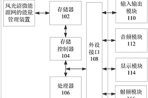 風(fēng)光沼微能源網(wǎng)的能量管理方法及裝置