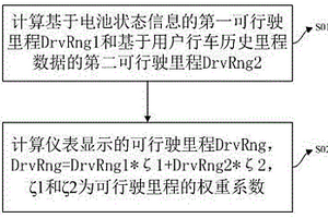 純電動(dòng)車?yán)m(xù)航里程估算方法