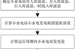 小水電微電網發(fā)電設備利用率計算方法