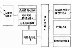 新型多功能遙控智能太陽能燈