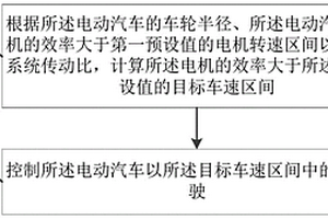 電動汽車節(jié)能方法、裝置以及電動汽車