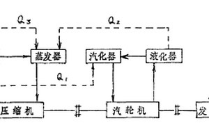 第二類熱動發(fā)動機