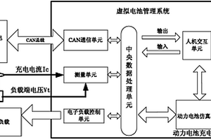 虛擬電池管理系統(tǒng)及其應(yīng)用方法