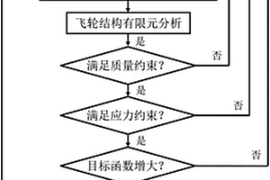 提高飛輪轉(zhuǎn)子儲能密度的結(jié)構(gòu)設(shè)計(jì)方法及裝置