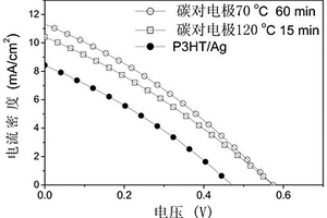 碳對電極硫化銻薄膜太陽電池及其制備方法