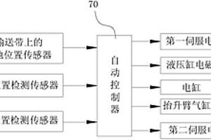 電動(dòng)汽車電池更換裝置的控制系統(tǒng)及其控制方法