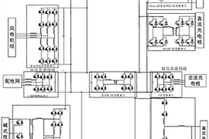 含電氫儲能的多能量綜合管理型能量路由器及控制方法