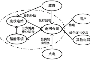 基于博弈論的光儲(chǔ)接入條件下的電網(wǎng)規(guī)劃方法