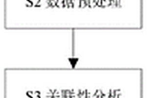 基于證據(jù)回歸多模型的多聯(lián)供系統(tǒng)負(fù)荷預(yù)測方法