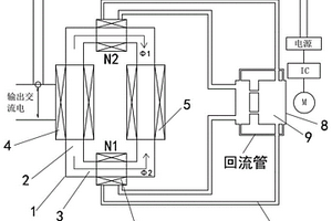 離子激磁發(fā)電機