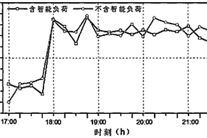 含智能負(fù)荷的主動配電網(wǎng)優(yōu)化調(diào)度方法