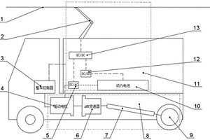 用于雙源無(wú)軌卡車(chē)的電-電混合動(dòng)力系統(tǒng)