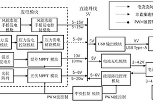 便攜式多能源微能量發(fā)電裝置及方法