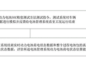 動(dòng)力電池SOC精度測(cè)試方法、裝置、終端及存儲(chǔ)介質(zhì)