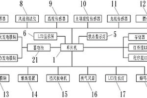 LED植物生長智能控制系統(tǒng)