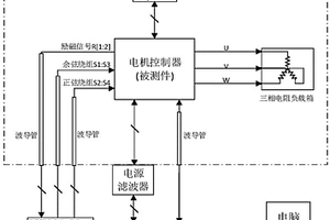 新能源汽車電機(jī)控制器電磁兼容測試系統(tǒng)