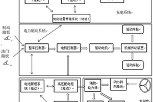 新能源汽車移動充電車充電平臺