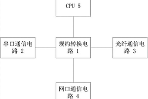 基于新能源光伏領(lǐng)域的規(guī)約交換一體化裝置