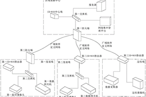 新能源電站網(wǎng)絡(luò)架構(gòu)