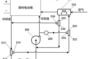 燃料電池進(jìn)氣進(jìn)水溫度控制系統(tǒng)、控制方法及新能源汽車