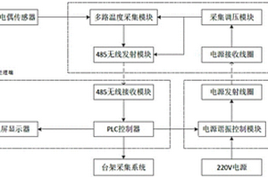 新能源電機轉(zhuǎn)子溫度遙測系統(tǒng)和方法