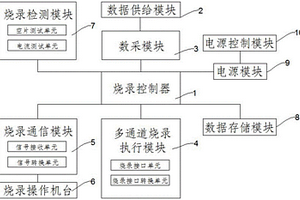 新能源網(wǎng)關程序批量燒錄裝置