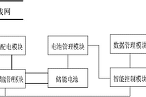 新能源汽車智能型儲能充電站系統(tǒng)