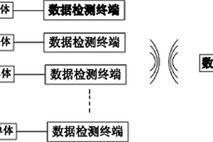 新能源車船電池組無(wú)線巡檢系統(tǒng)