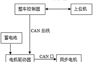 軌道工程車新能源驅(qū)動系統(tǒng)