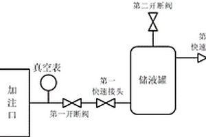 新能源汽車溫控系統(tǒng)冷卻液加注設(shè)備