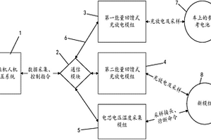 便攜式新能源汽車動(dòng)力電池快速配對修復(fù)設(shè)備