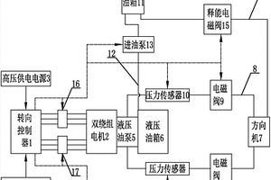 新能源汽車轉(zhuǎn)向系統(tǒng)多重保護(hù)裝置