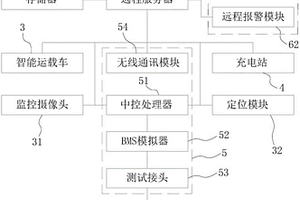 新能源汽車充電樁充電性能智能測(cè)試系統(tǒng)