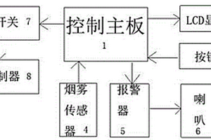 新能源汽車新型中央控制器