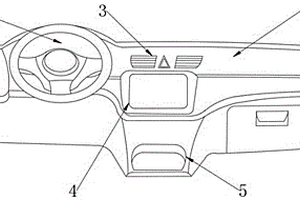 新能源汽車用的儀表臺
