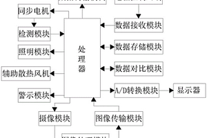 新能源汽車永磁同步電機控制裝置