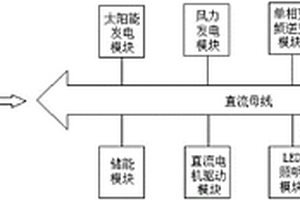 風(fēng)光互補(bǔ)新能源應(yīng)用實(shí)驗(yàn)平臺(tái)