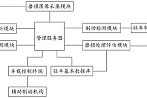 基于大數(shù)據(jù)的新能源汽車剎車安全檢測系統(tǒng)