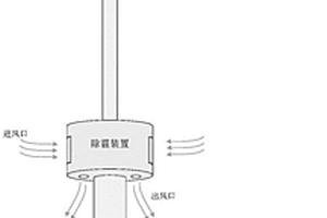 風(fēng)光互補(bǔ)型新能源智能除霾路燈