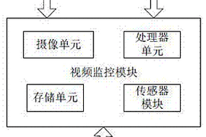 新能源汽車(chē)防盜系統(tǒng)