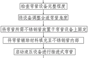 高強(qiáng)度新能源汽車不銹鋼管制備工藝