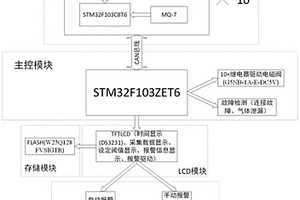 新能源汽車鋰電池箱的火災(zāi)監(jiān)控系統(tǒng)