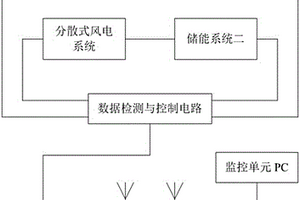 分布式新能源儲能系統(tǒng)